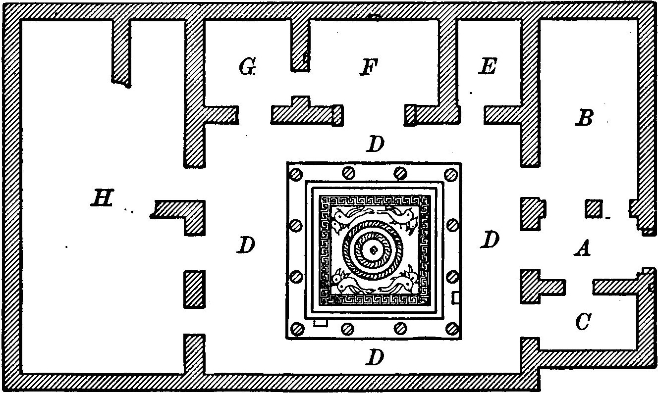 PLAN OF A FIFTH-CENTURY HOUSE ON THE ISLAND OF DELOS (After Gardiner and Jevons.) A, small vestibule; B, room for unknown purpose; C, porter’s lodge; D, court (about 42 X 34 feet), covered, where the letter D stands, by a roof which was supported by the walls of the court and by the twelve columns marked towards the center; the space enclosed by the columns was open to the sky, and here the floor was adorned with mosaics; E, F, G, rooms for various purposes (see text); H, dining room with kitchen; in upper right-hand corner recess for the chimney. There were two small cellars under part of the court. (See D. R., I, Nos. 76-80 and 88-97.)