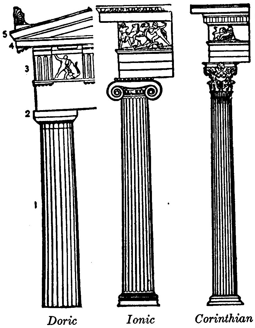 Doric Ionic Corinthian GREEK COLUMNS 1, shaft; 2, capital; 3,frieze; 4, cornice; 5, part of roof, showing low slope.