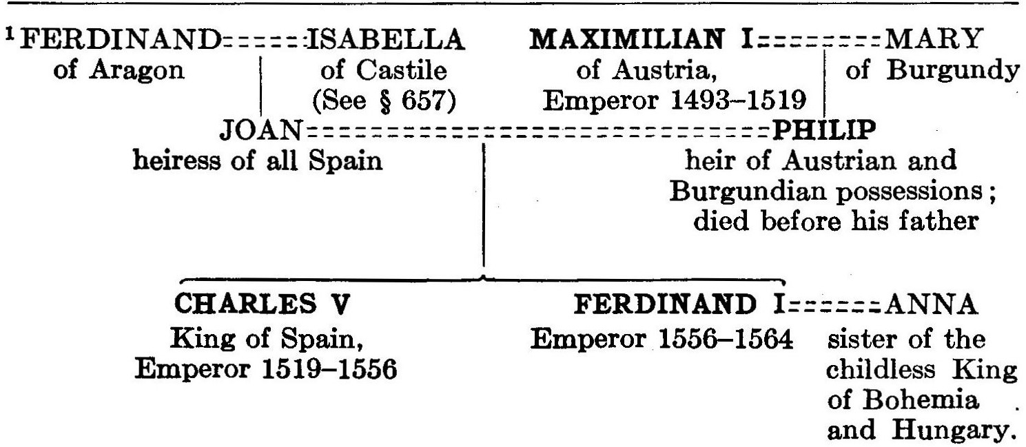 Hapsburg Emperors and Kings of Spain